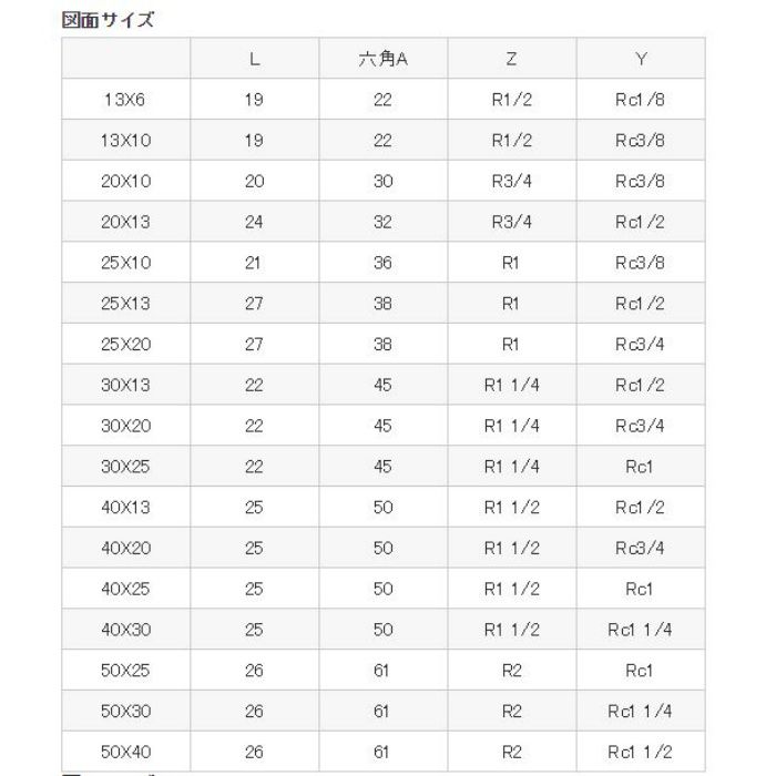 T750-50X40 砲金ブッシング【アウンワークス通販】