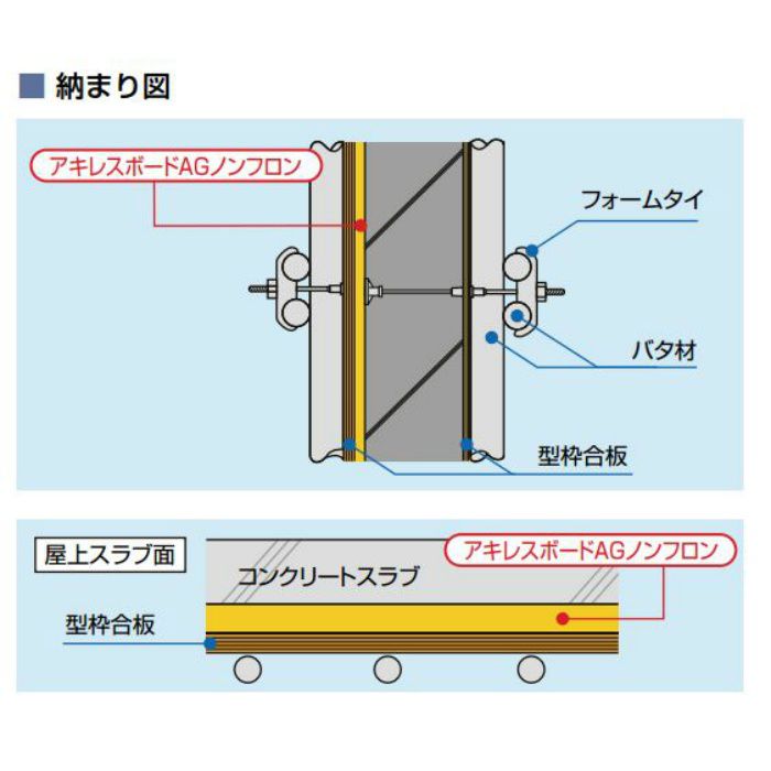 アキレスボード AG【アウンワークス通販】 10mm厚 3×6板